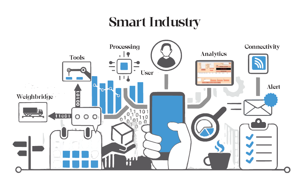 Smart Industry